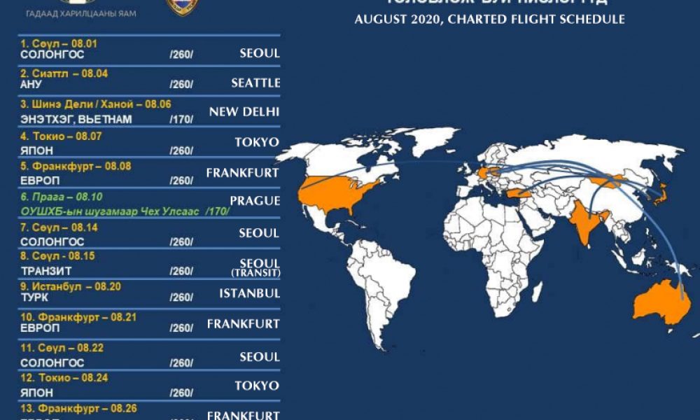 MIAT-Flight-Schedule-August-2020